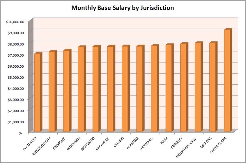 Nypd Detective Salary Chart Best Picture Of Chart Anyimage Org Nypd Detective Salary Chart Best Picture Of Chart Anyimage Org