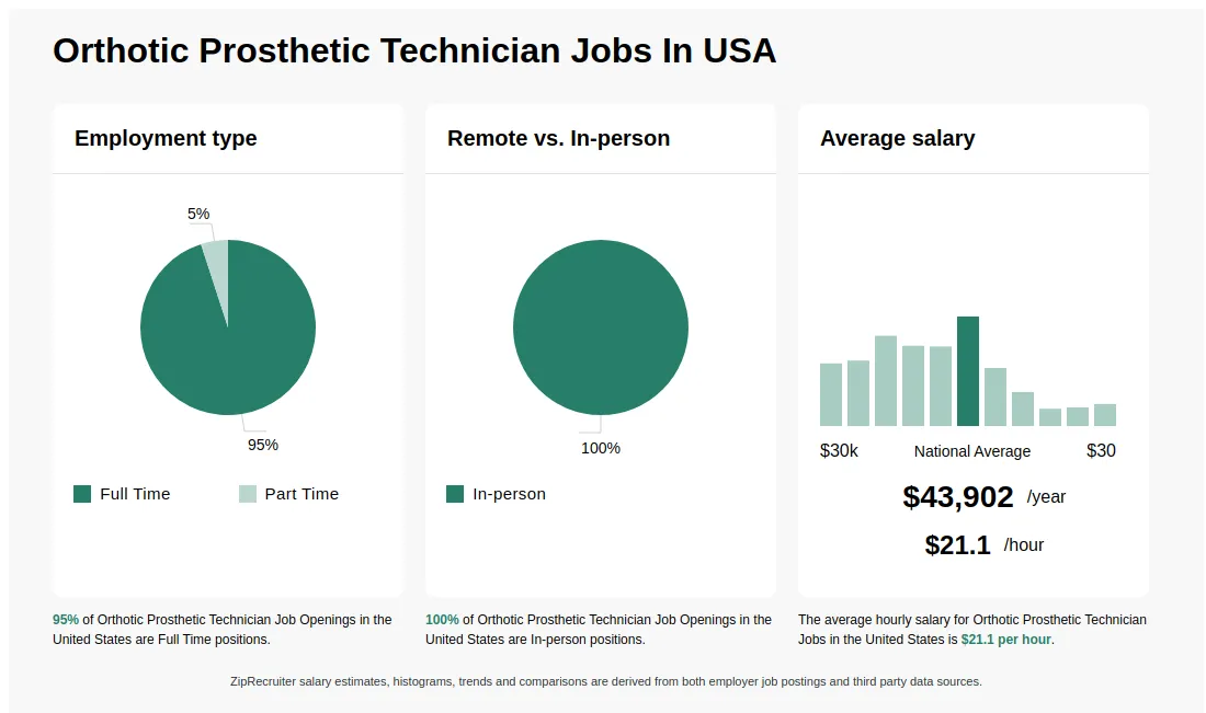 Top Ortho Technician Jobs: Opportunities & Requirements Top Ortho Technician Jobs: Opportunities & Requirements