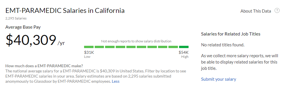 Paramedic Salary California 2020 Sugiono Salary