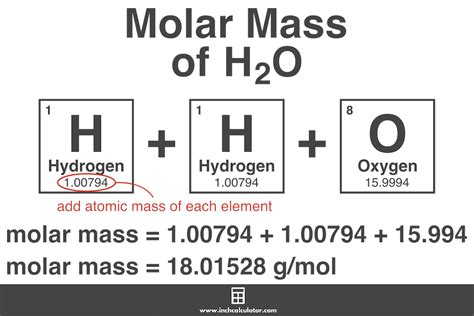 Phosphine (PH3) Molar Mass: Quick Facts & Calculation Guide
