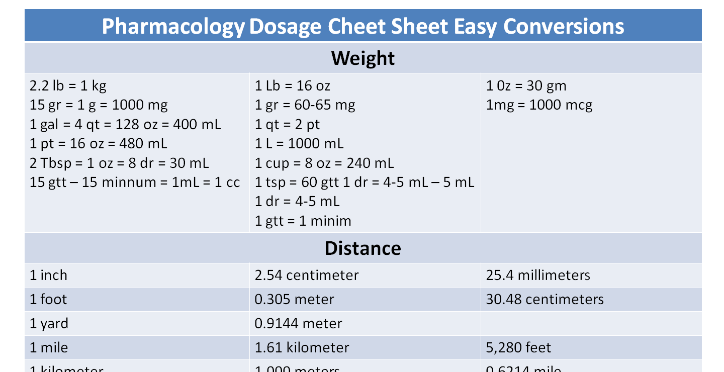 Pharmacology Conversion Table: Essential Dose Equivalents Simplified