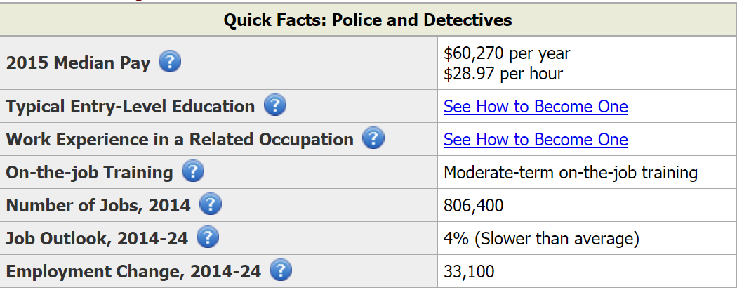 Police Officer Salary Mechanicville Ny Job Requirements Become A Cop Police Officer Salary Mechanicville Ny Job Requirements Become A Cop