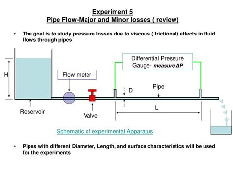 Ppt Experiment 5 Pipe Flow Major And Minor Losses Review Ppt Experiment 5 Pipe Flow Major And Minor Losses Review