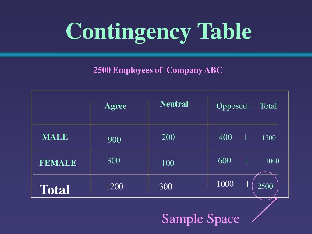 Ppt Probability Theory Powerpoint Presentation Free Download Id Ppt Probability Theory Powerpoint Presentation Free Download Id