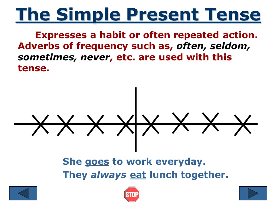 Present Simple Tense Pdf Archives English Grammar Here Present Simple Tense Pdf Archives English Grammar Here