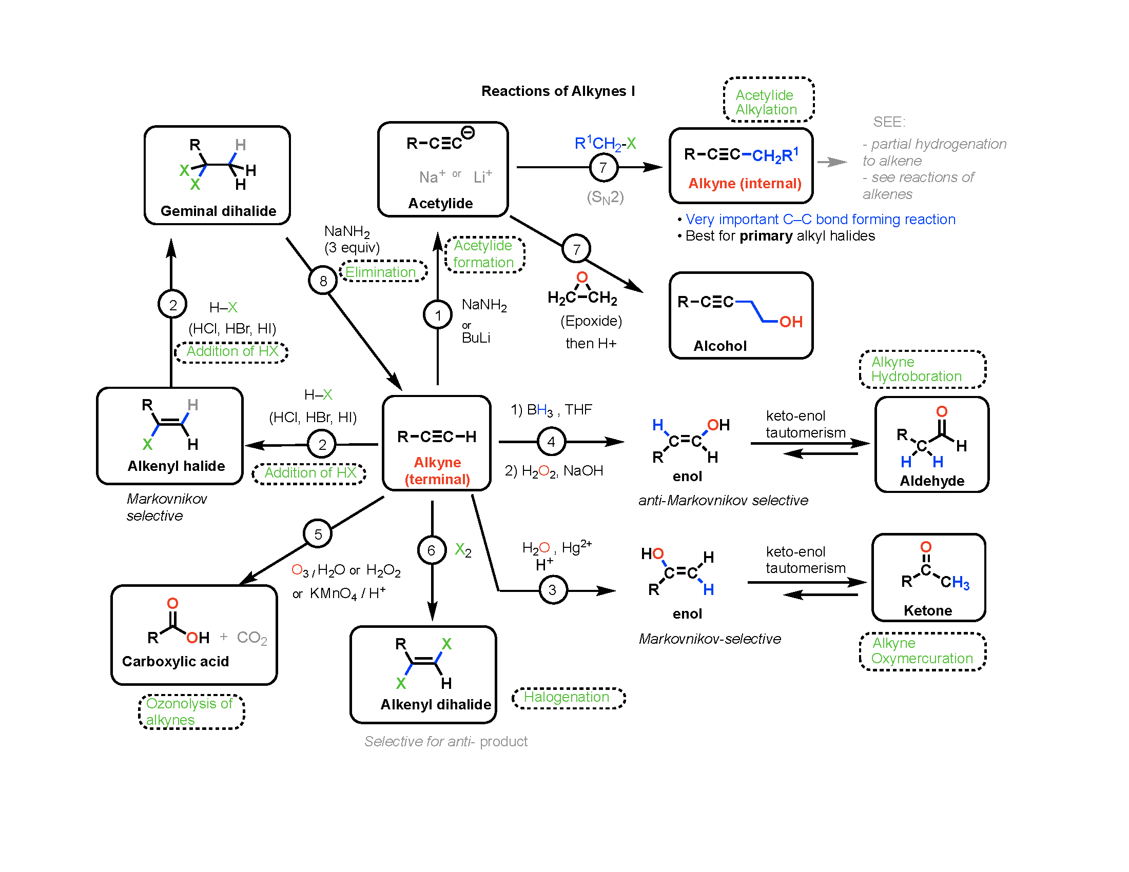 Reaction Maps Now Available Master Organic Chemistry Reaction Maps Now Available Master Organic Chemistry