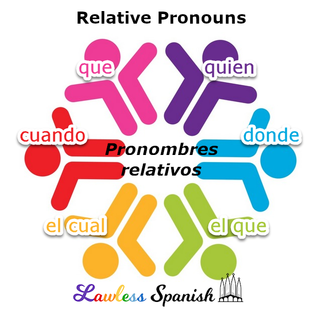 Mastering Relative Pronouns in Spanish: A Quick Guide