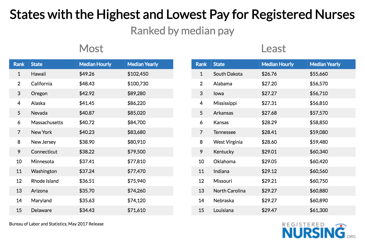 Florida RN Pay: Competitive Salaries Unveiled