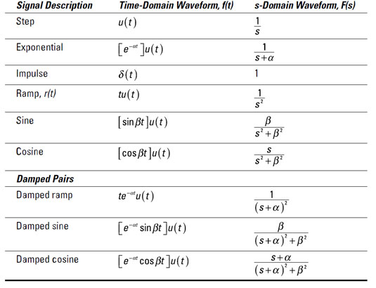 S Domain Analysis Understanding Poles And Zeros Of F S Dummies S Domain Analysis Understanding Poles And Zeros Of F S Dummies