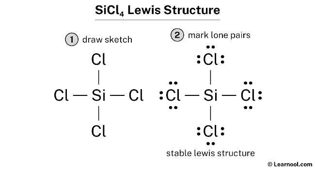 Sci4 Lewis Structure: Quick Guide & Tips