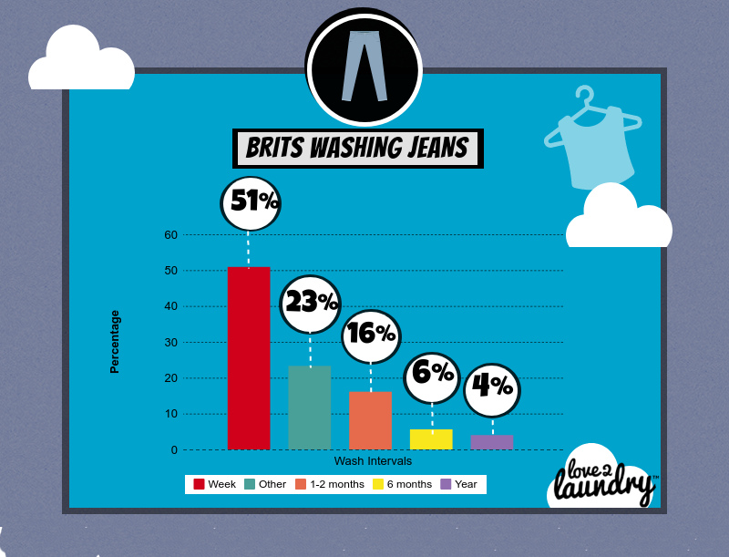 Sex Survey How Often How Well What Position And Where Are Brits Sex Survey How Often How Well What Position And Where Are Brits