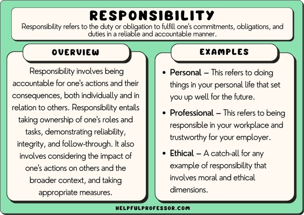 The Responsibility We Should Have Taken: Lessons Learned The Responsibility We Should Have Taken: Lessons Learned