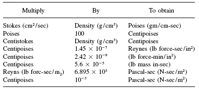 Understanding SI Units of Viscosity: A Quick Guide