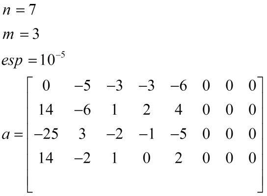 Simplex Method Solver: Optimize Linear Programming Easily
