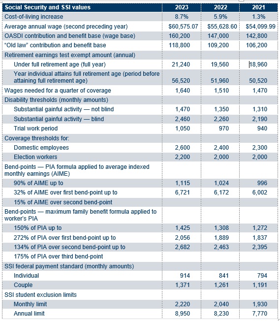 Social Security Tax Wage Limit 2025 Opm Danielle L Casey Social Security Tax Wage Limit 2025 Opm Danielle L Casey