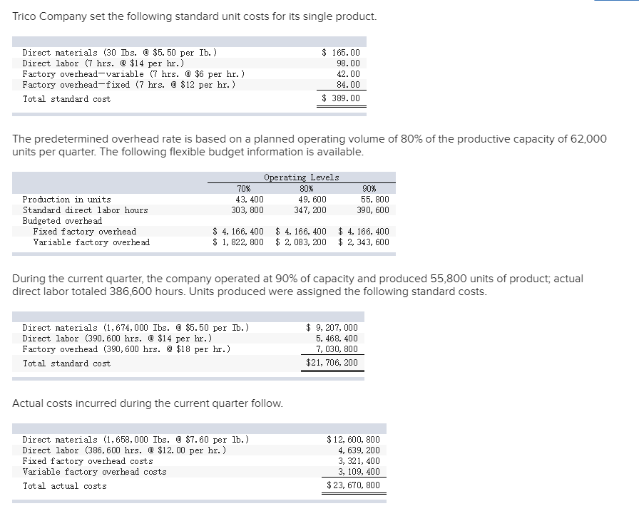Solved 1 Compute The Direct Materials Cost Variance Inc Chegg Com Solved 1 Compute The Direct Materials Cost Variance Inc Chegg Com