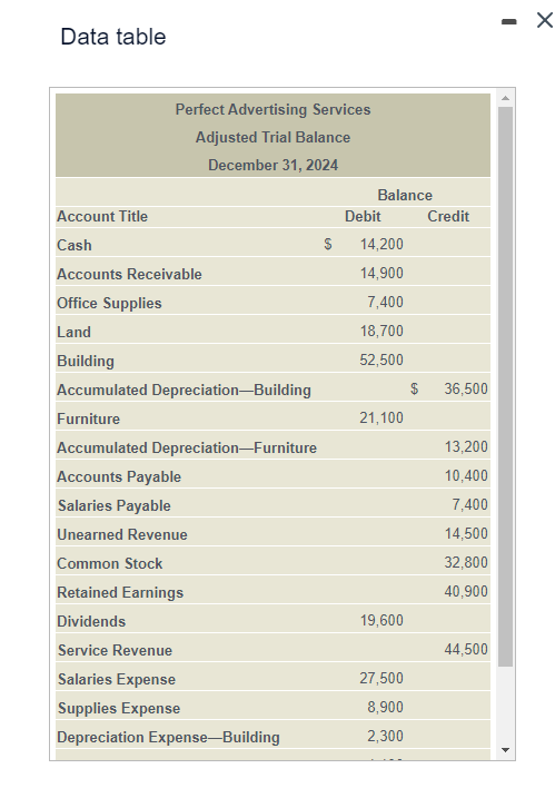 Solved The Adjusted Trial Balance For Perfect Advertising Chegg Com Solved The Adjusted Trial Balance For Perfect Advertising Chegg Com