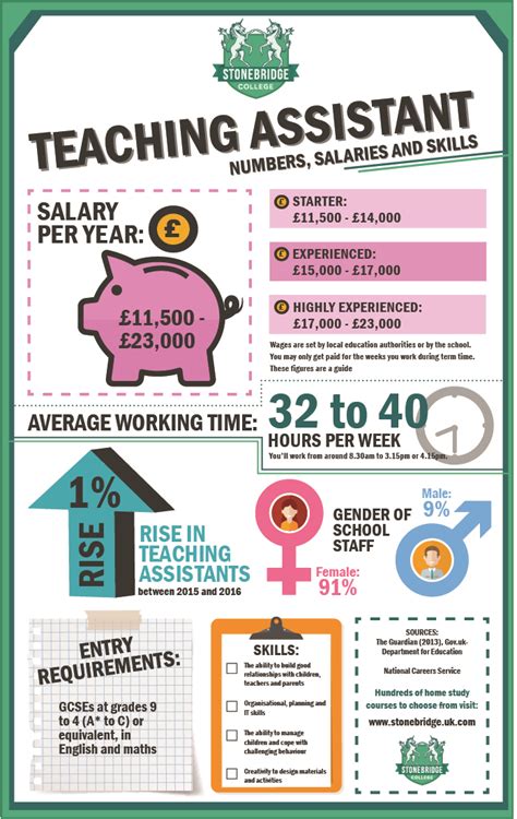 Special Needs Educational Assistant Salary: What to Expect