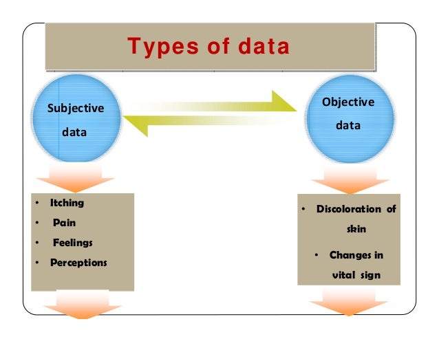 What is Subjective Data? Definition & Examples Explained