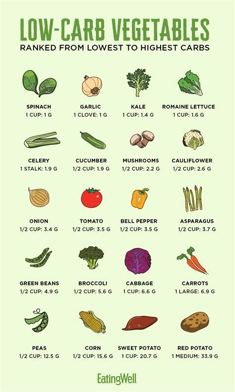 Low-Calorie Veggies: Healthy Serving Sizes Revealed