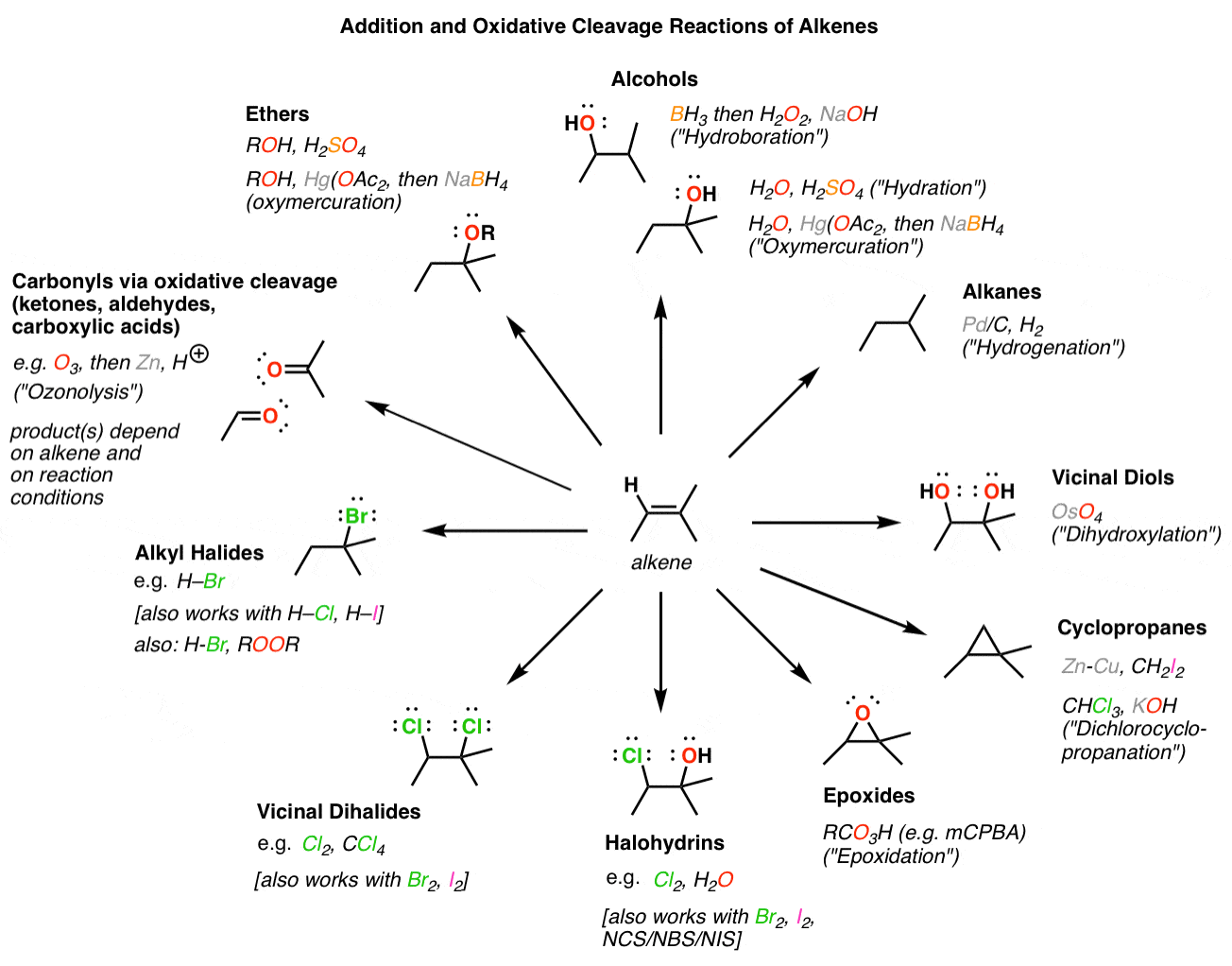 Synthesis 4 Reactions Of Alkenes Master Organic Chemistry Synthesis 4 Reactions Of Alkenes Master Organic Chemistry