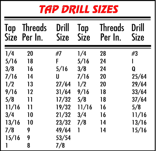 Tap Drill Charts Drill, Drill Guide, Chart Tool, 43% Off Tap Drill Charts Drill, Drill Guide, Chart Tool, 43% Off