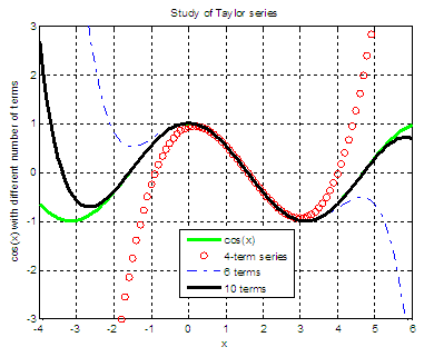 Taylor Expansion of 1/x: Simplified Math Guide Taylor Expansion of 1/x: Simplified Math Guide