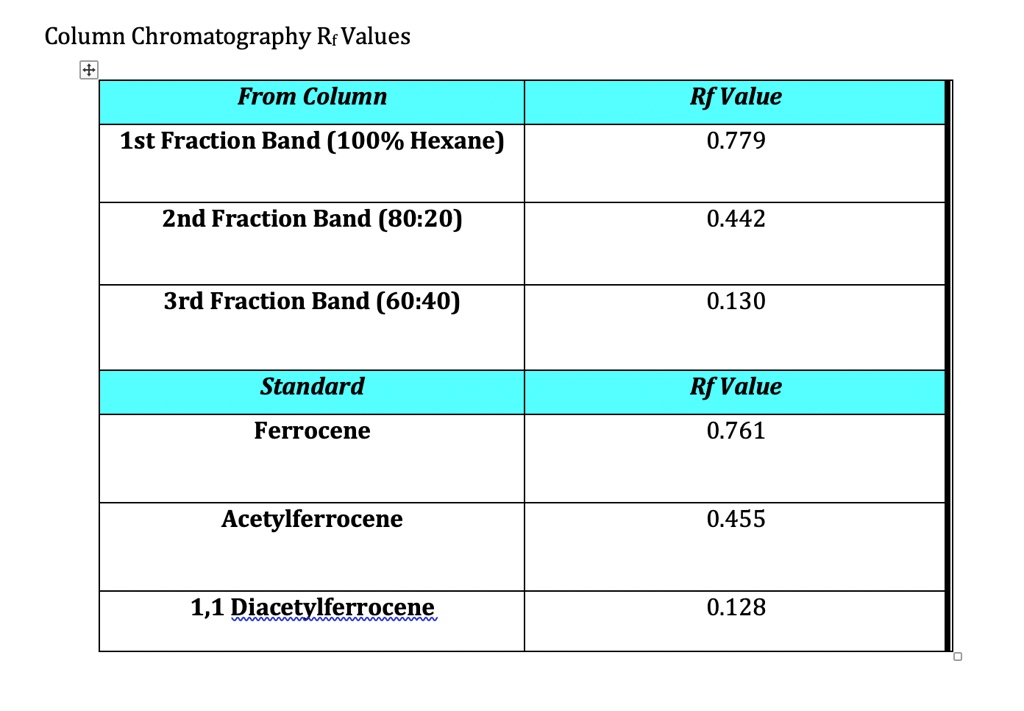 Text Column Chromatography Rf Values From Column Rf Value 1St Fraction Text Column Chromatography Rf Values From Column Rf Value 1St Fraction