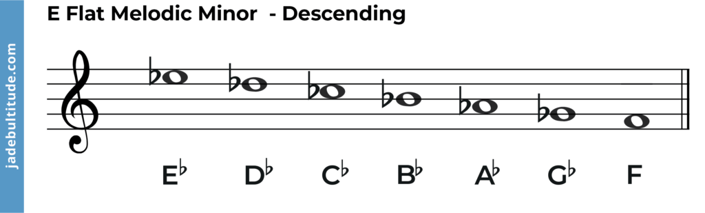 The A Melodic Minor Scale A Music Theory Guide The A Melodic Minor Scale A Music Theory Guide