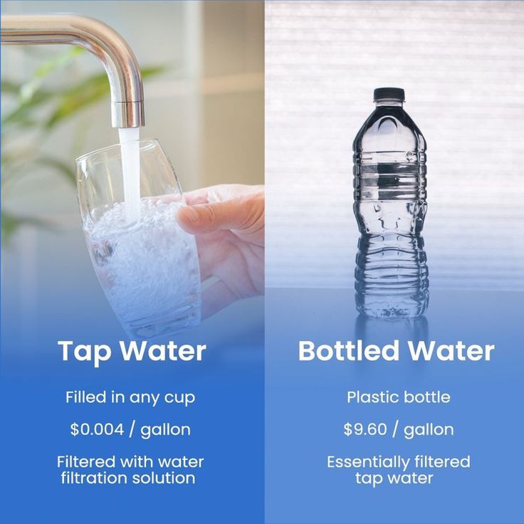 The Above Info Graphic Compares Between Use Of Tap Water Versus Use Of The Above Info Graphic Compares Between Use Of Tap Water Versus Use Of