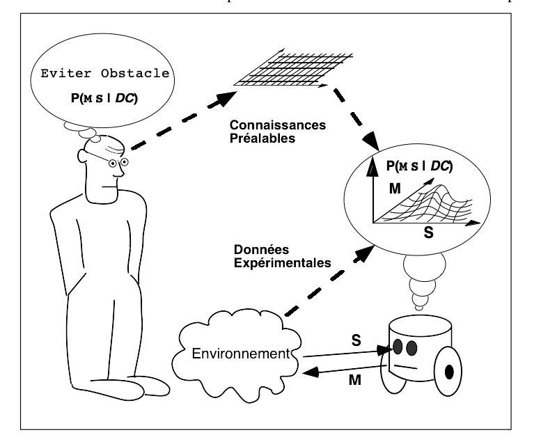 The Bayesian Programming Approach In Robotics Download Scientific The Bayesian Programming Approach In Robotics Download Scientific