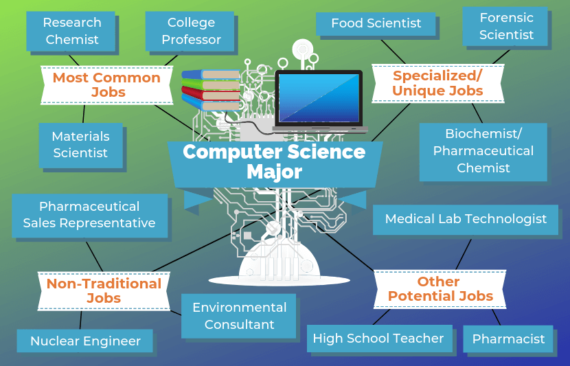 The Expanding Landscape Of Online Computer Science Jobs A The Expanding Landscape Of Online Computer Science Jobs A