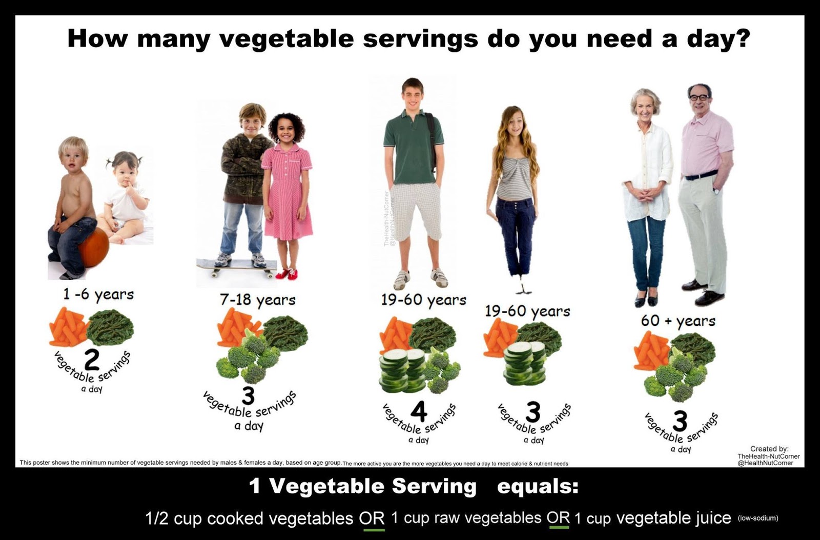The Health Nut Corner Servings Galore Vegetables The Health Nut Corner Servings Galore Vegetables
