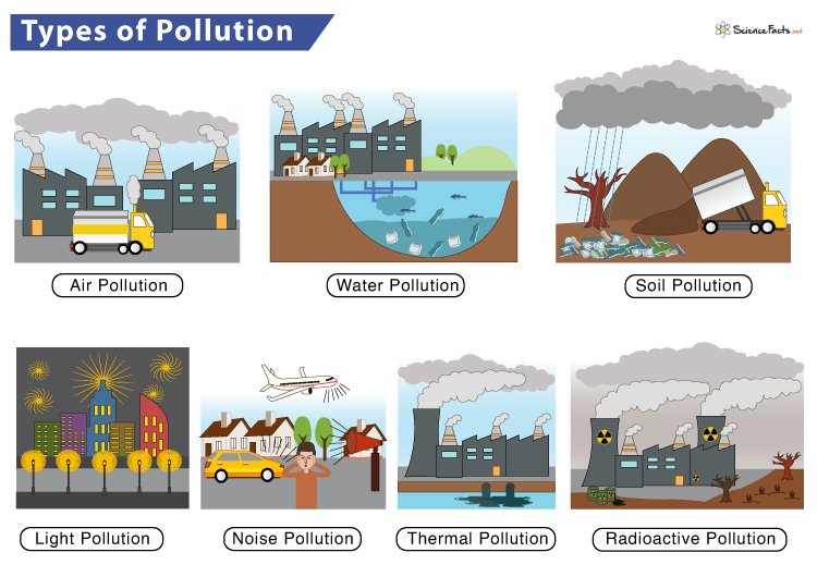 The Major Causes Of Air Pollution And The Prospective Air Pollutants The Major Causes Of Air Pollution And The Prospective Air Pollutants