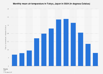 The Seasonal Course Of Monthly Mean Air Temperature Ta C Monthly The Seasonal Course Of Monthly Mean Air Temperature Ta C Monthly