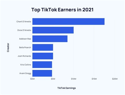 Tiktok Age Demographics [Updated Sep 2023] Oberlo, 44% Off