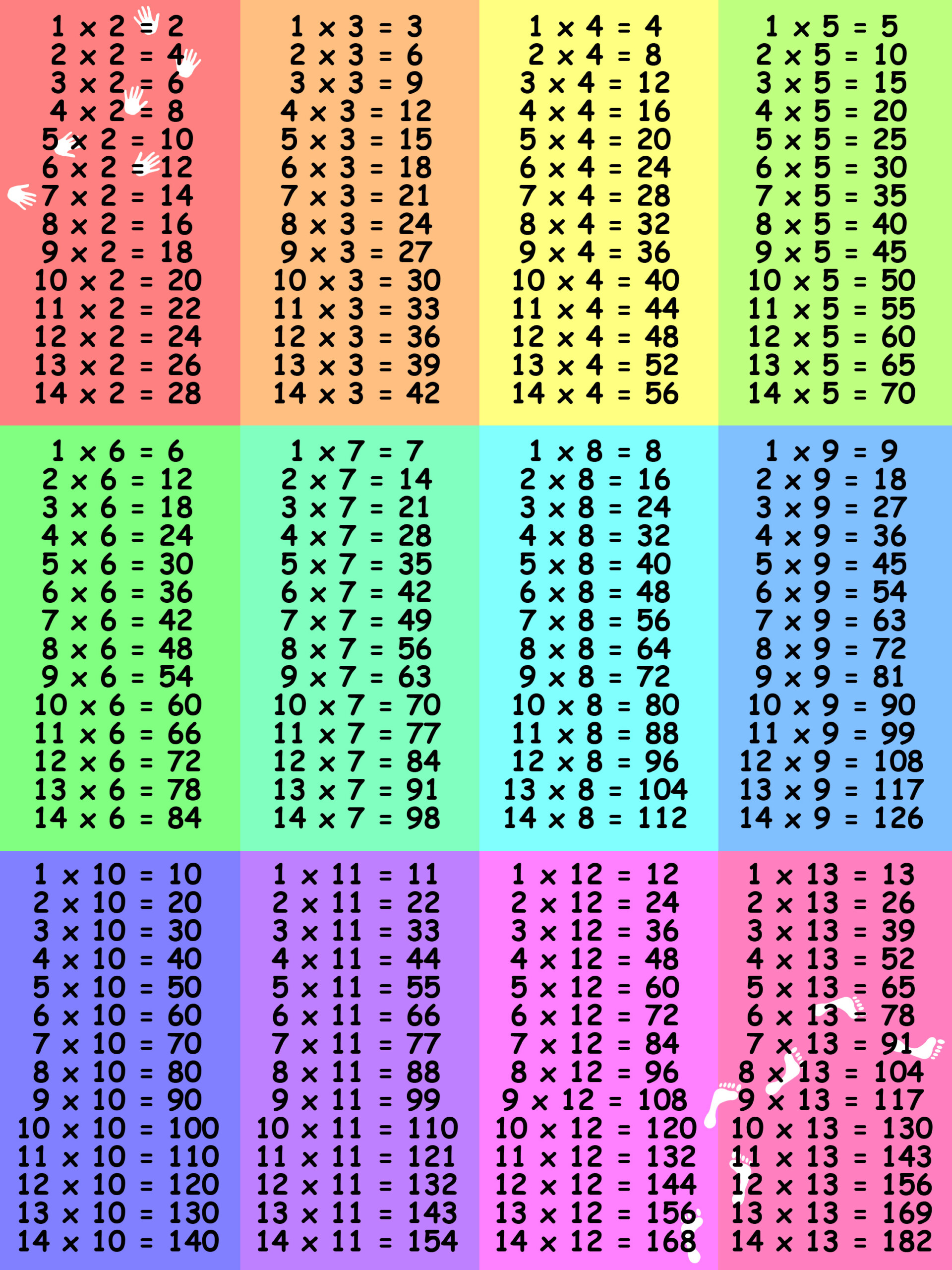 Times Table Chart Multiplication Chart Printable Times Tables Times Table Chart Multiplication Chart Printable Times Tables