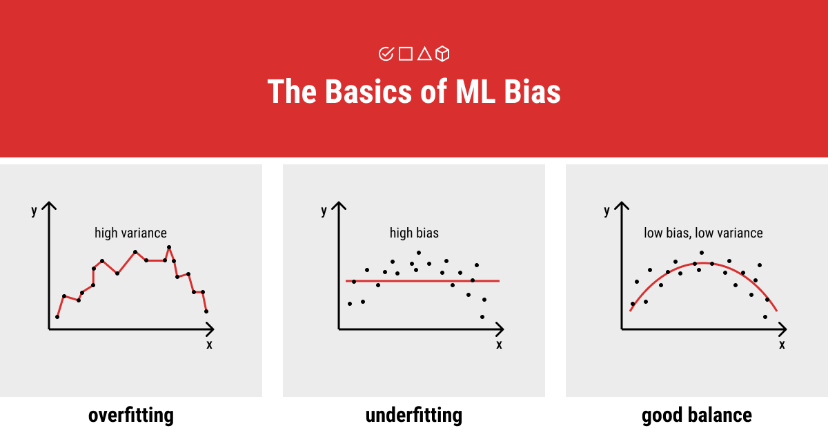 Traditional Bias Label Alert Data Traditional Bias Label Alert Data