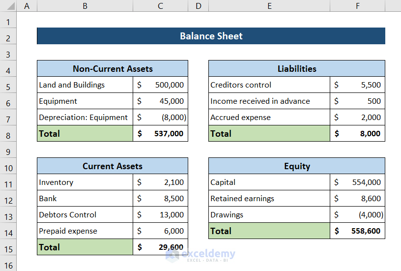 How to Prepare a Trial Balance: Step-by-Step Guide How to Prepare a Trial Balance: Step-by-Step Guide