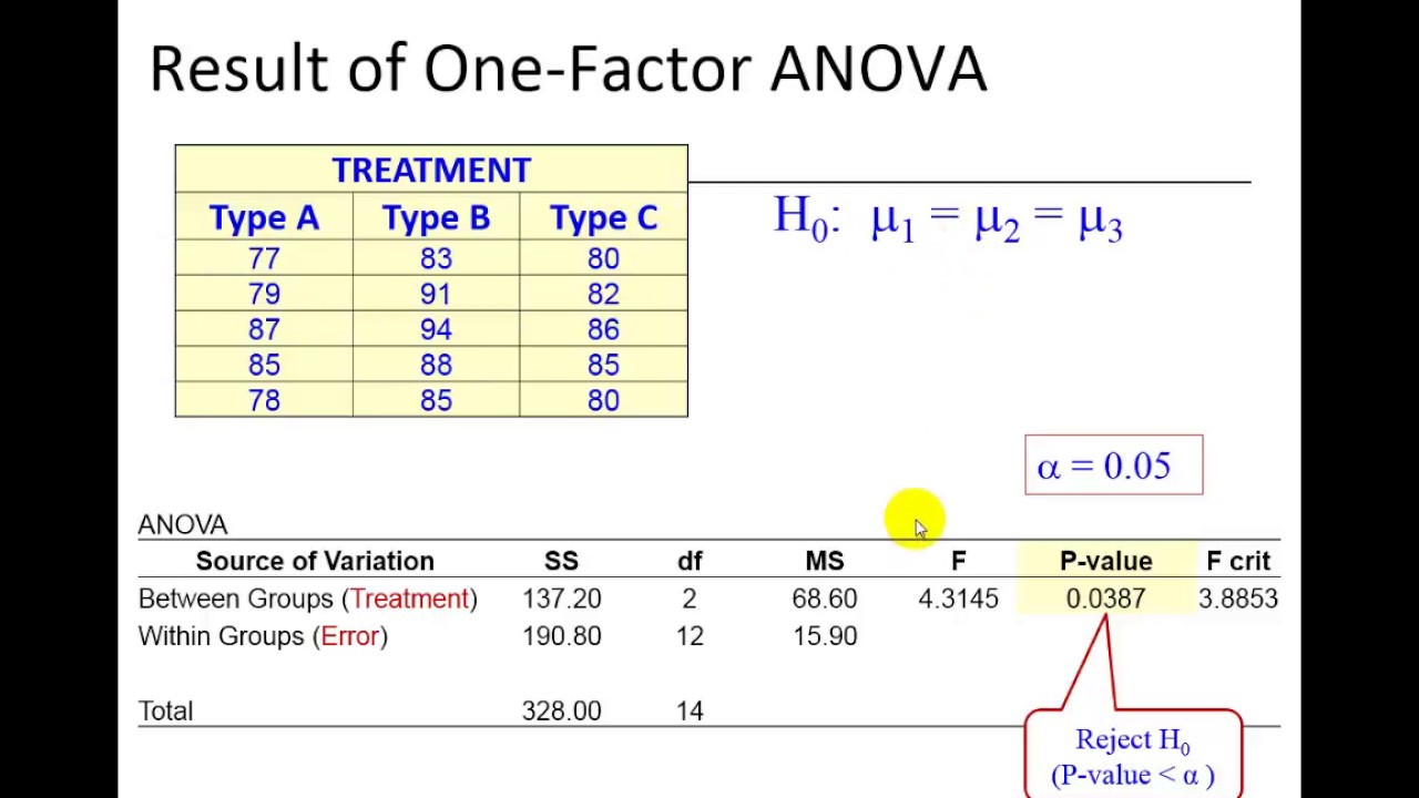 Tukey-Kramer Method: Simplifying Multiple Comparisons in Statistics