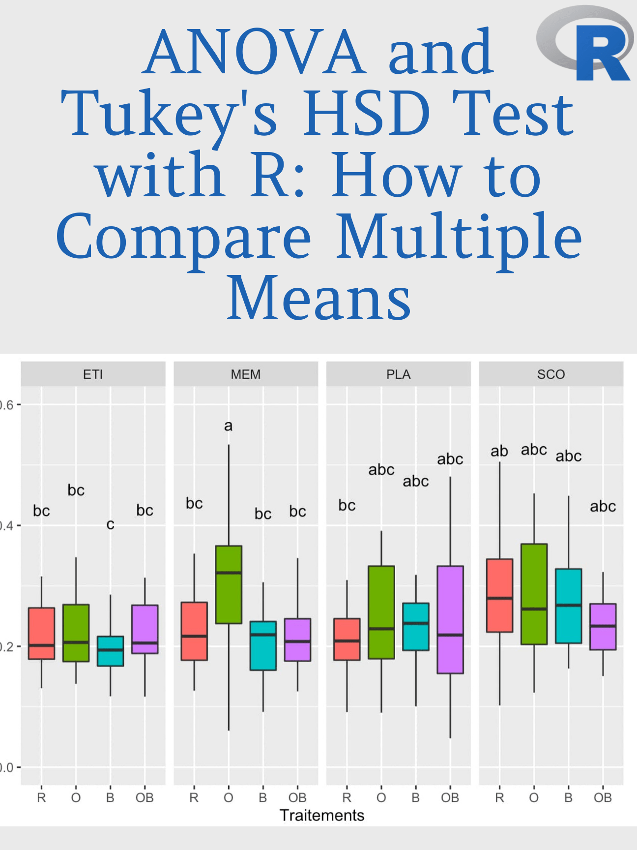 Tukey's HSD Test: Simplify Post-ANOVA Analysis