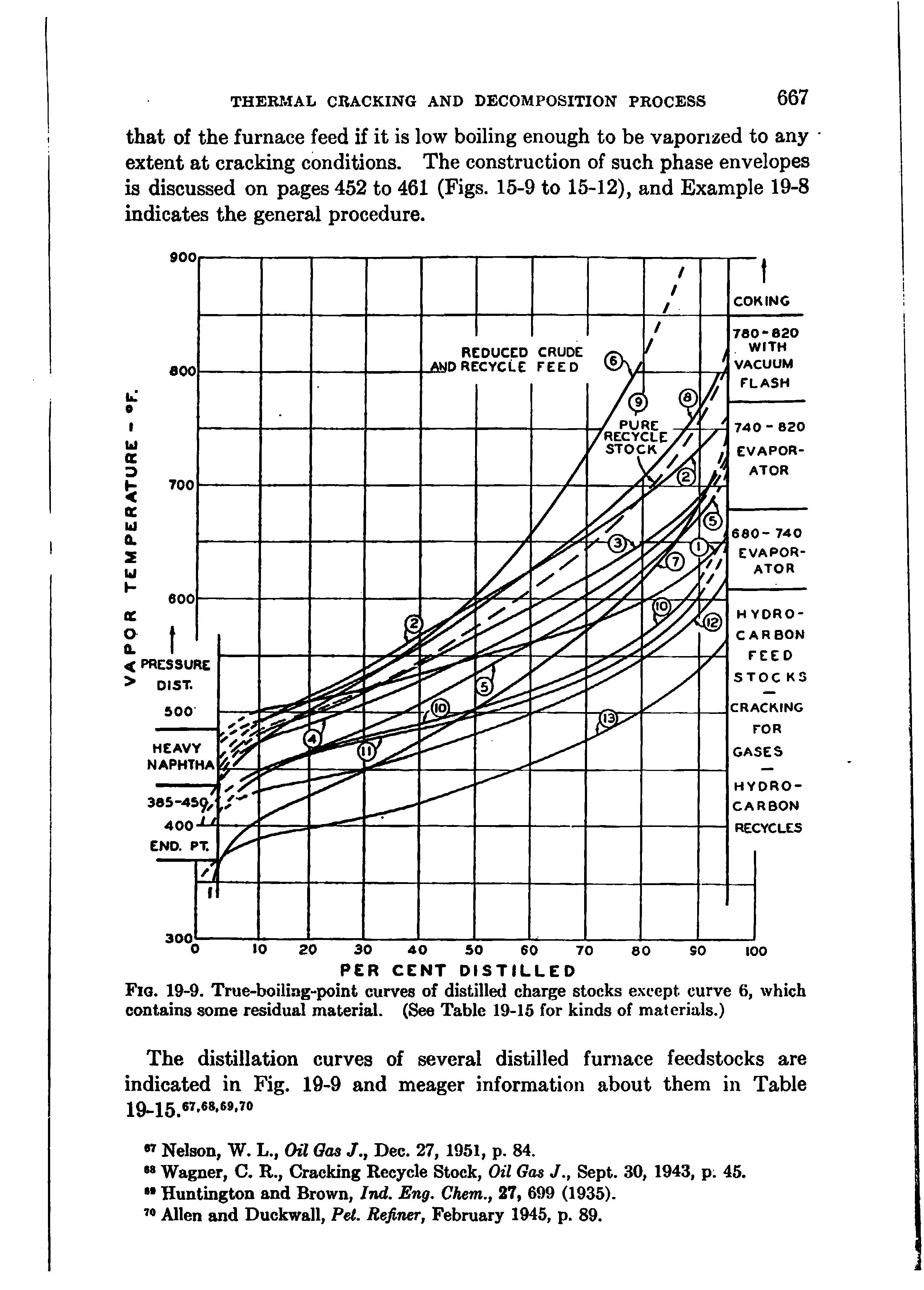 Typical Distillation Or Boiling Point Curves For Gasoline Blue And Typical Distillation Or Boiling Point Curves For Gasoline Blue And