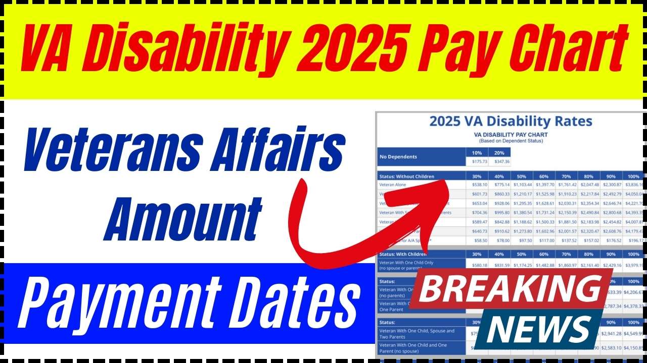 VA Disability Pay Schedule 2025: What to Expect
