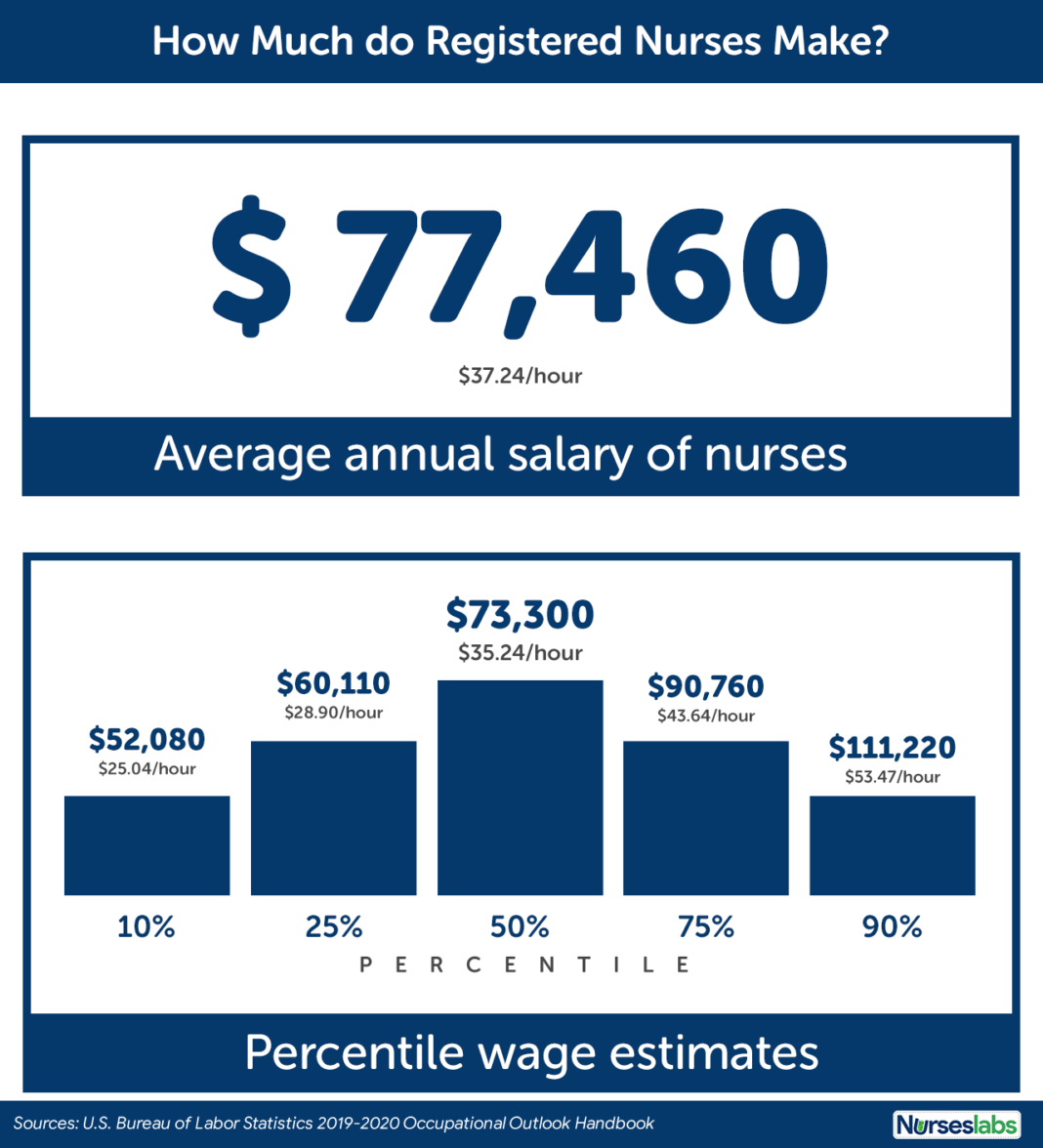 Va Nurse Pay Scale 2025 Va Nurse Pay Scale 2025