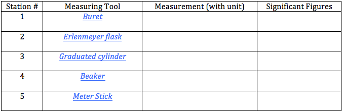 Virtual Lab Precision And Significant Figures Mr Palermo S Flipped Chemistry Classroom Pdf 10 18 2020 Home Virtual Lab Precision And Signi Cant Course Hero Virtual Lab Precision And Significant Figures Mr Palermo S Flipped Chemistry Classroom Pdf 10 18 2020 Home Virtual Lab Precision And Signi Cant Course Hero