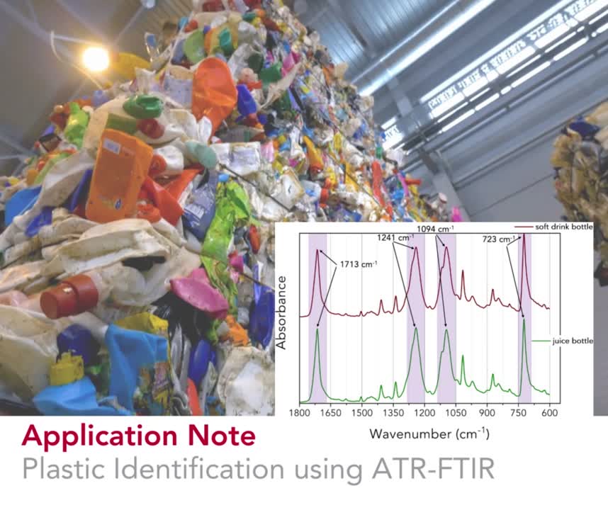 What Is Ftir Spectroscopy Edinburgh Instruments What Is Ftir Spectroscopy Edinburgh Instruments