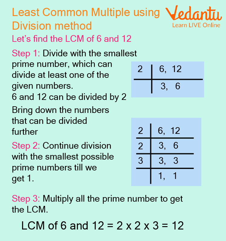 What Is Lcm And How To Take Lcm Learn Definition Facts Examples What Is Lcm And How To Take Lcm Learn Definition Facts Examples