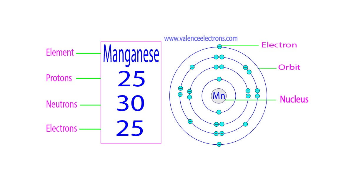What is Manganese's Charge? Essential Facts Unveiled