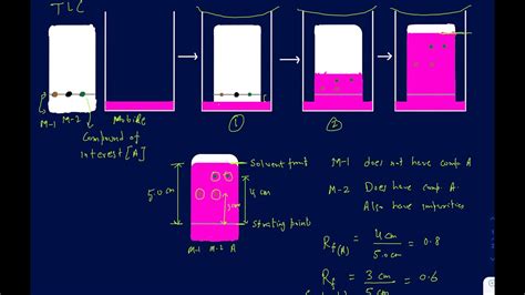 What Is Rf In Thin Layer Chromatography At Cynthia Whelchel Blog What Is Rf In Thin Layer Chromatography At Cynthia Whelchel Blog