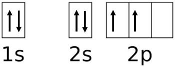 What Is The Orbital Notation For Carbon Homework Study Com What Is The Orbital Notation For Carbon Homework Study Com